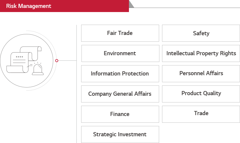 Risk Management