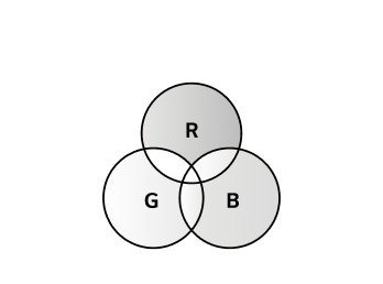 삼원색 아이콘. 어두운 화면에서의 정확한 컬러 표현을 상징한다.