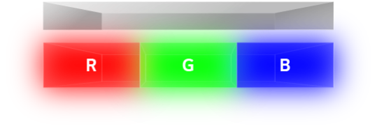 음극 아래 OLED 층이 있고, OLED 층은 왼쪽으로 빨간색, 초록색, 파란색 세가지 색상으로 구성되어 있다.