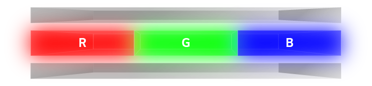 There is an OLED layer between the cathode and anode, and the OLED layer is composed of three colors: red, green, and blue, from left to right.